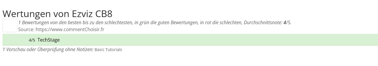 Ratings Ezviz CB8