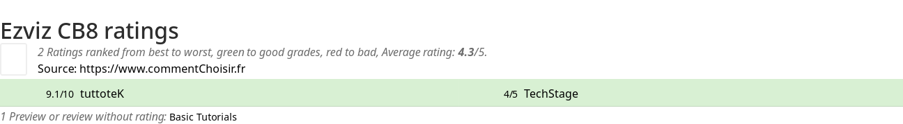 Ratings Ezviz CB8