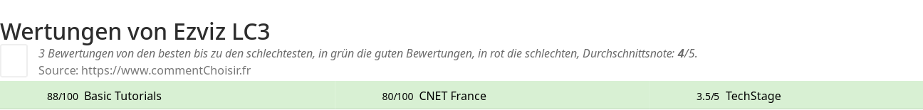 Ratings Ezviz LC3