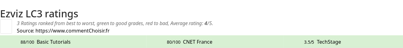 Ratings Ezviz LC3