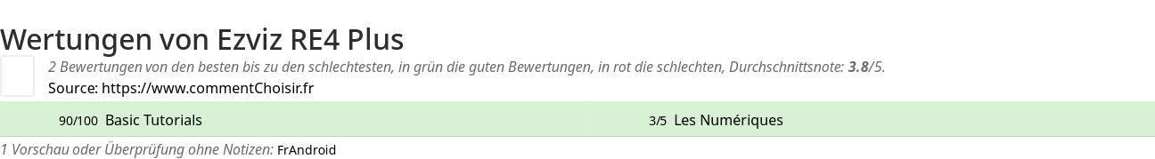 Ratings Ezviz RE4 Plus