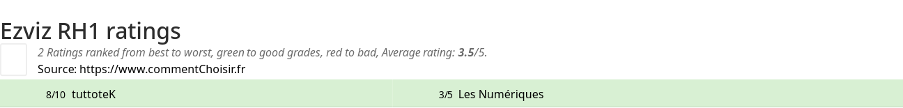 Ratings Ezviz RH1