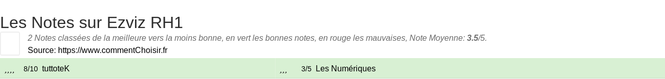 Ratings Ezviz RH1