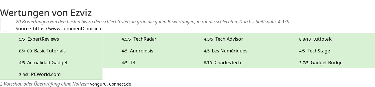 Ratings Ezviz