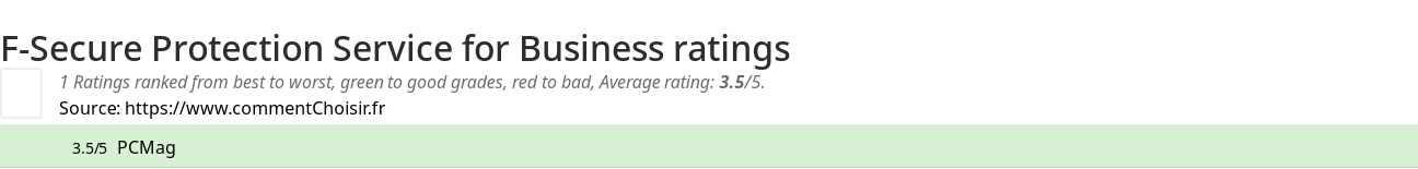 Ratings F-Secure Protection Service for Business