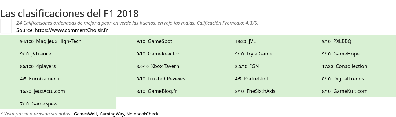 Ratings F1 2018