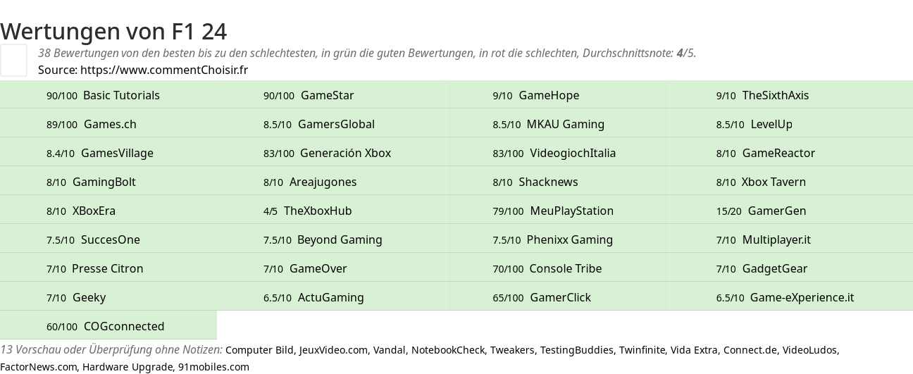 Ratings F1 24