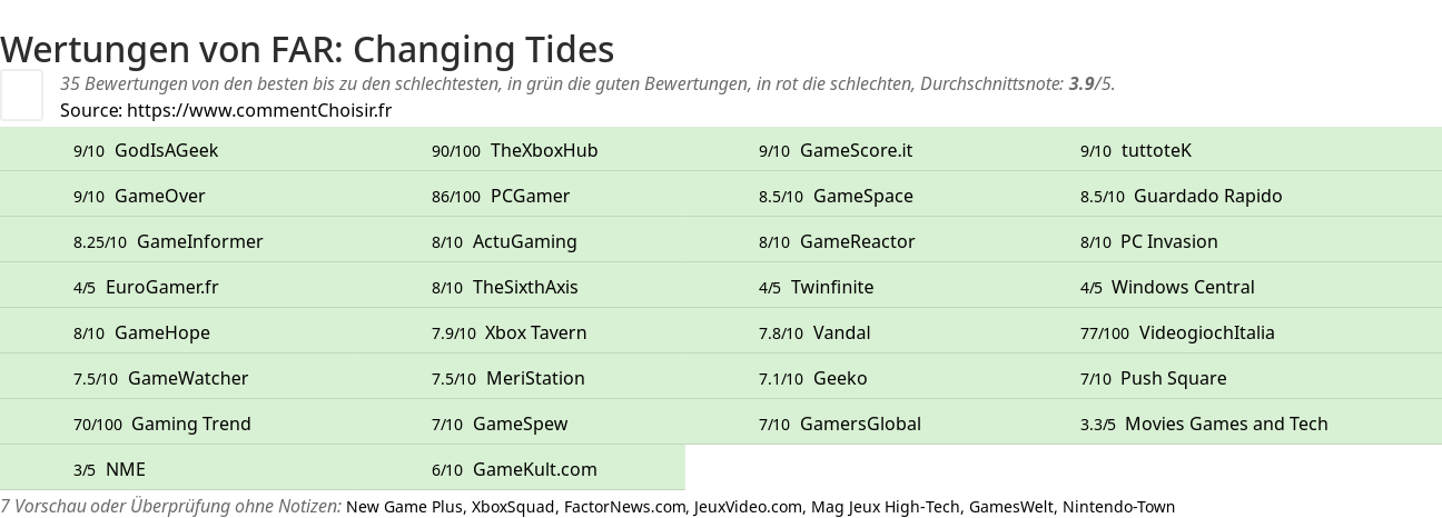 Ratings FAR: Changing Tides