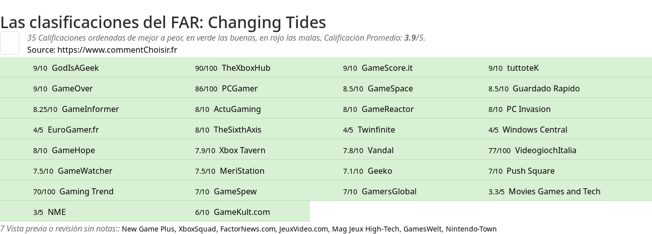 Ratings FAR: Changing Tides