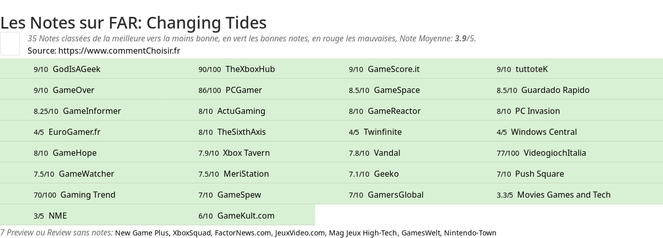 Ratings FAR: Changing Tides