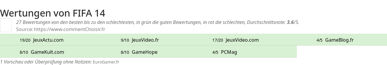 Ratings FIFA 14