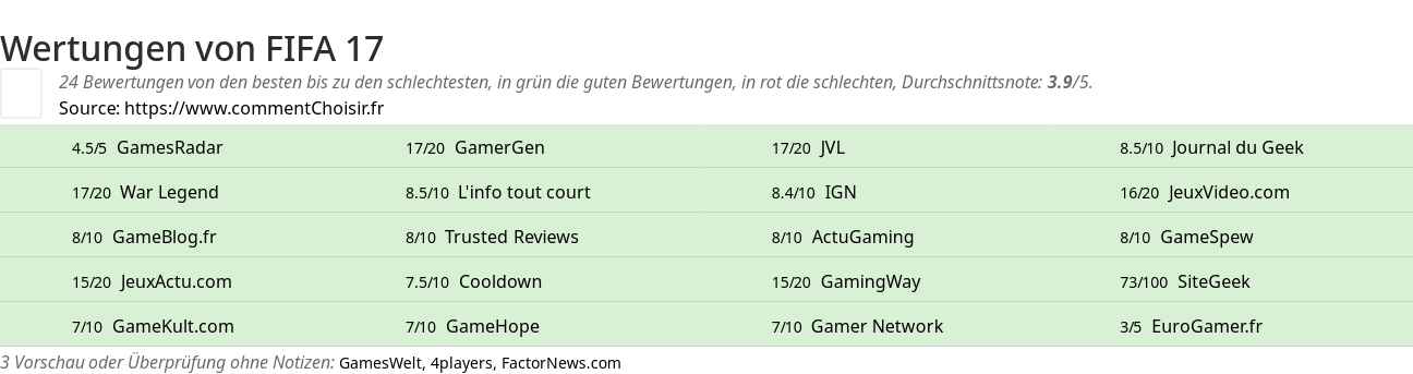 Ratings FIFA 17