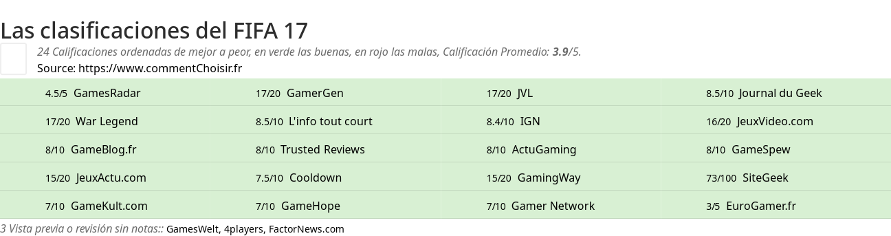 Ratings FIFA 17