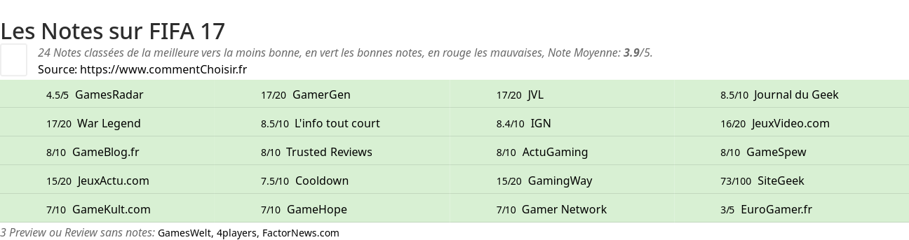 Ratings FIFA 17