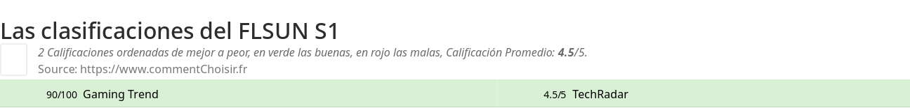 Ratings FLSUN S1