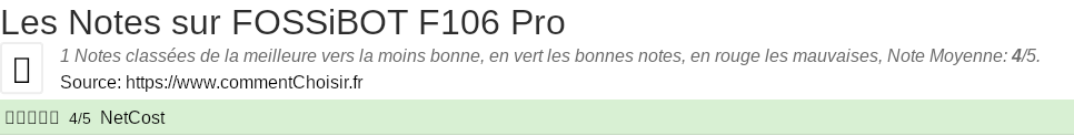 Ratings FOSSiBOT F106 Pro