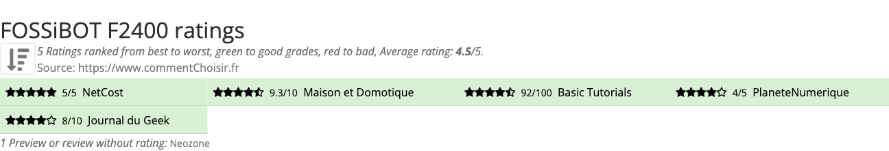 Ratings FOSSiBOT F2400