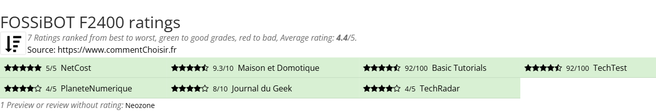 Ratings FOSSiBOT F2400