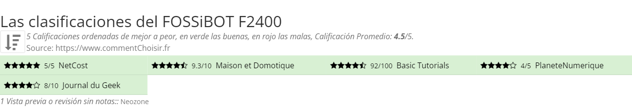 Ratings FOSSiBOT F2400