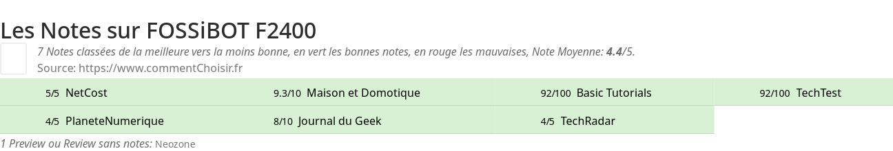 Ratings FOSSiBOT F2400