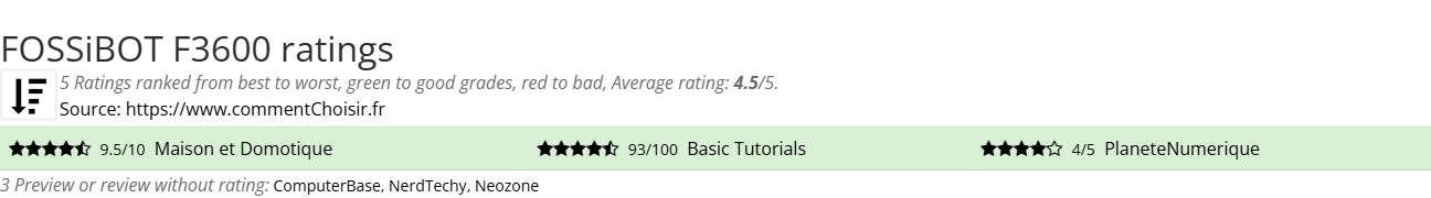 Ratings FOSSiBOT F3600