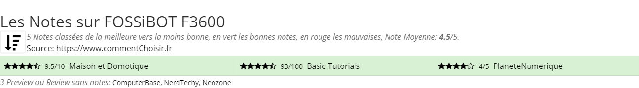 Ratings FOSSiBOT F3600