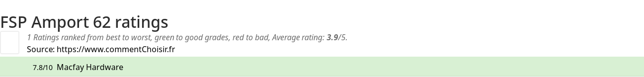 Ratings FSP Amport 62