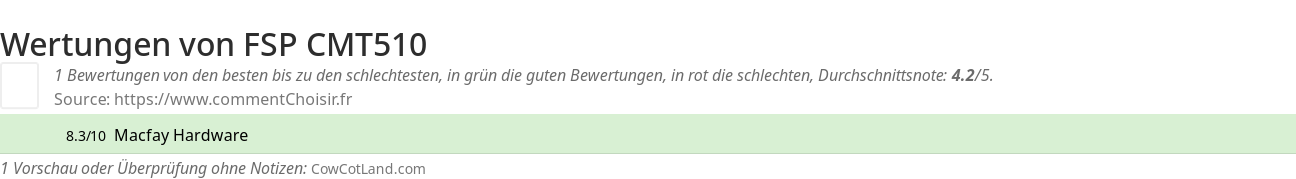 Ratings FSP CMT510