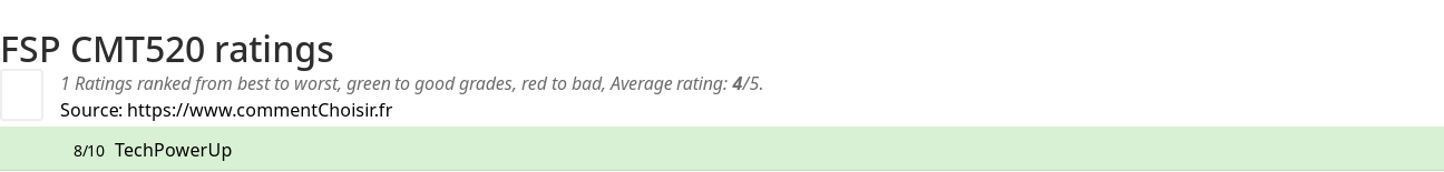 Ratings FSP CMT520