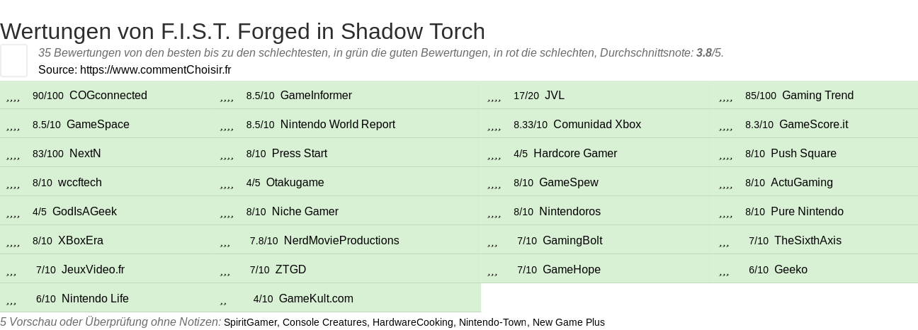 Ratings F.I.S.T. Forged in Shadow Torch