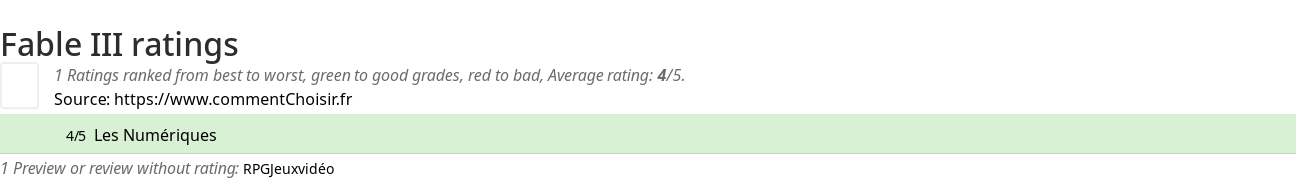 Ratings Fable III