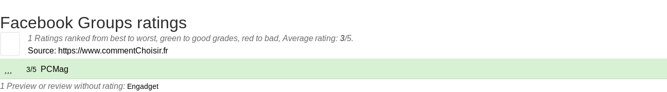 Ratings Facebook Groups