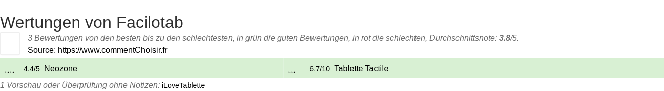 Ratings Facilotab