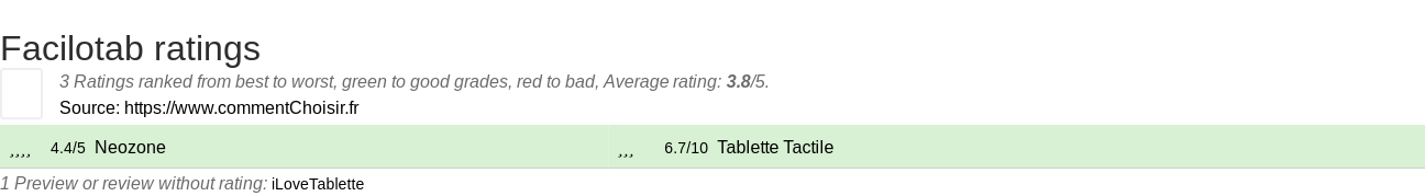 Ratings Facilotab