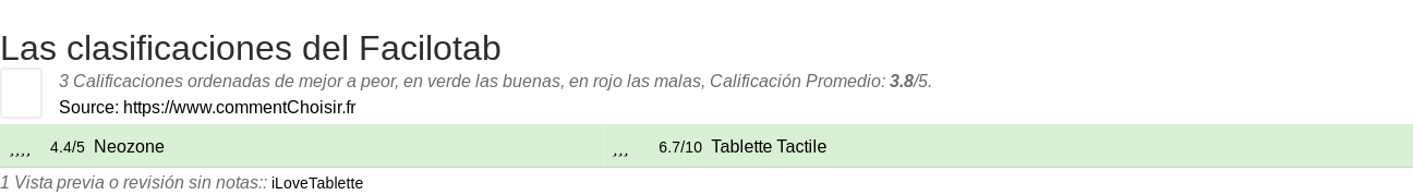 Ratings Facilotab