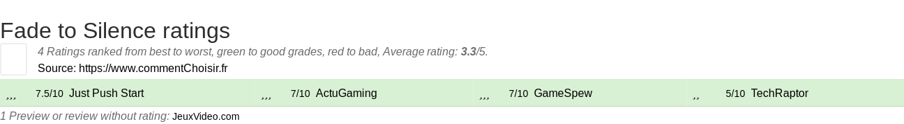 Ratings Fade to Silence