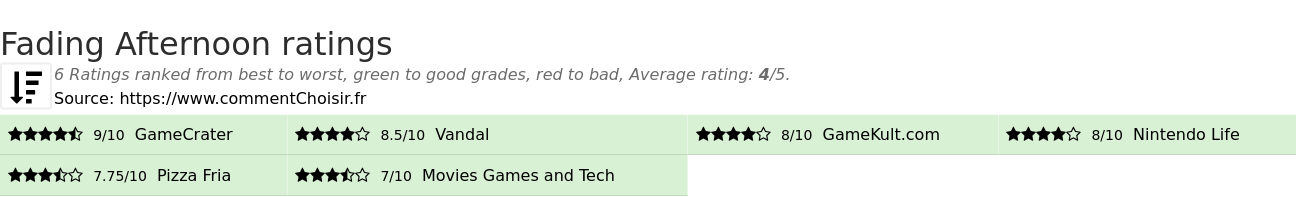 Ratings Fading Afternoon