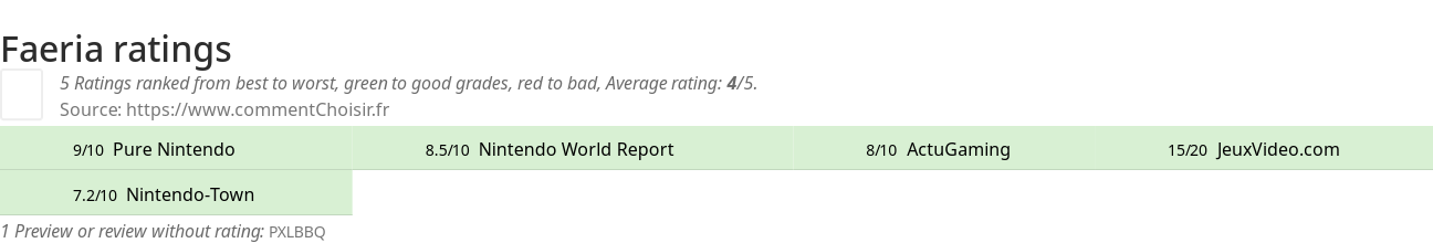 Ratings Faeria