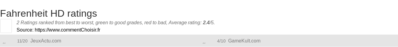 Ratings Fahrenheit HD