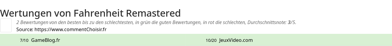 Ratings Fahrenheit Remastered