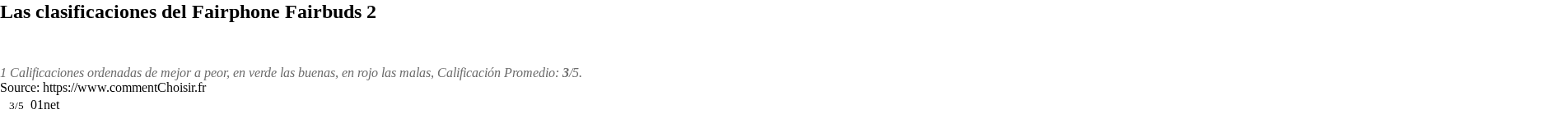 Ratings Fairphone Fairbuds 2