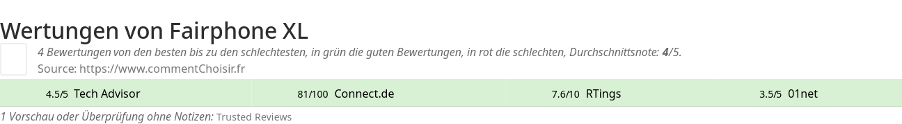 Ratings Fairphone XL