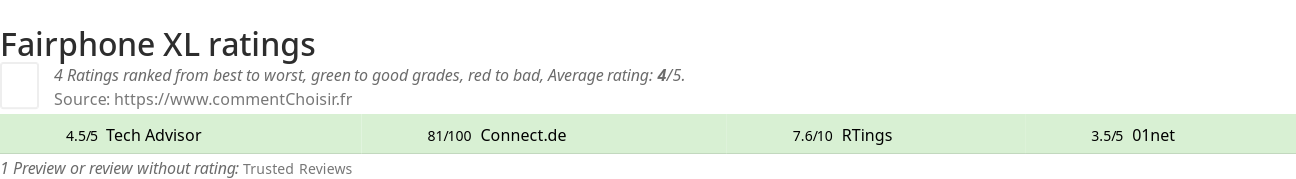 Ratings Fairphone XL