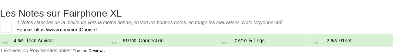 Ratings Fairphone XL