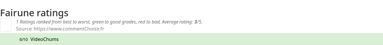 Ratings Fairune