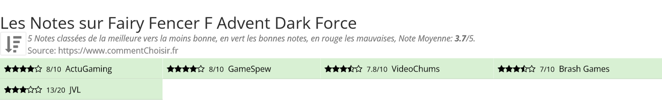 Ratings Fairy Fencer F Advent Dark Force