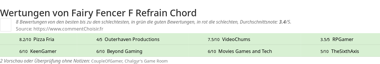 Ratings Fairy Fencer F Refrain Chord