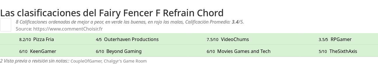 Ratings Fairy Fencer F Refrain Chord