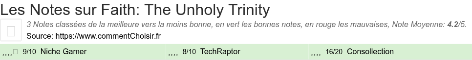 Ratings Faith: The Unholy Trinity