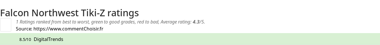 Ratings Falcon Northwest Tiki-Z